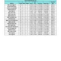 30% of La Canada Home Sales are Purchased with Cash 3