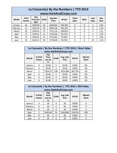 La Crescenta June Detailed Stats_Page_1