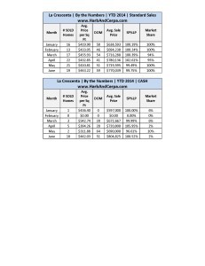 La Crescenta June Detailed Stats_Page_2