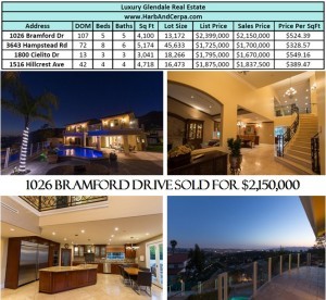 Luxury Glendale Real Estate