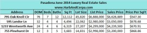 Pasadena Luxury Real Estate Sale