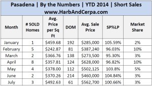 July Pasadena 2014 Detailed Stats .jpg 2