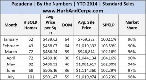 July Pasadena 2014 Detailed Stats .jpg 4