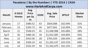 July Pasadena 2014 Detailed Stats .jpg 5