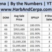 Pasadena Real Estate Prices 1