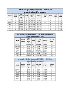 La Canada July Detailed Stats_Page_1