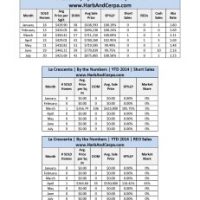 La Crescenta Selling Prices at all year high 1