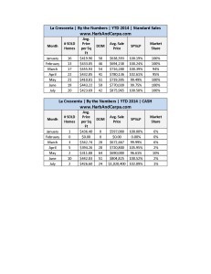 La Crescenta July 2014 Detailed Stats_Page_2