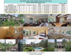 Pasadena Luxury Real Estate Sales