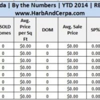 Number of La Canada Home Sales Decreases in August 2014 5