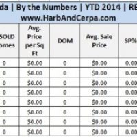 La Canada Home Sales Decrease in August 2014