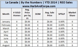 La Canada Real Estate Stats 3