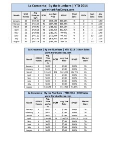 La Crescenta August 2014 Detailed Stats_Page_1