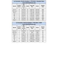 56% of La Crescenta Homes Sales Were To Cash Buyers 2