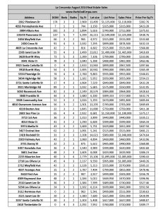 La Crescenta August 2014 Real Estate Sales 1