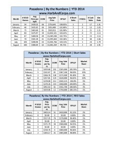 Pasadena August 2014 Detailed Stats_Page_1