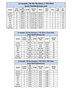 La Canada September 2014 Detailed Stats_Page_1