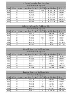 La Canada September Real Estate Sales