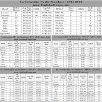 La Crescenta  Real Estate Values