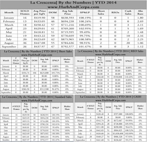 La Crescenta Real Estate Sales