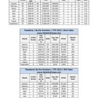 Pasadena Real Estate Values, September 2014