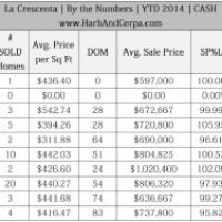 La Crescenta Real Estate Values, October 2014 5