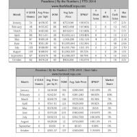 Pasadena Real Estate Values 3