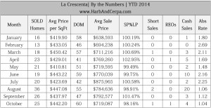 la crescenta homes for sale