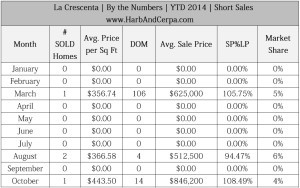 la crescenta real estate