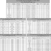 La Canada November 2014 Real Estate Sales