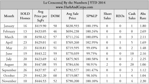 La Crescenta Real Estate