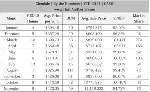 glendale cash sales