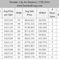 Glendale November 2014 Real Estate Values 6