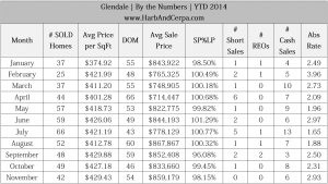 glendale hills real estate