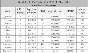 glendale home sales