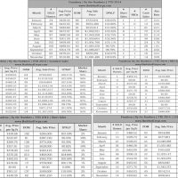 Pasadena November 2014 Real Estate Values