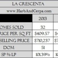 La Crescenta:  December, 2014 Real Estate Sales