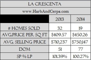 la crescenta real estate 5