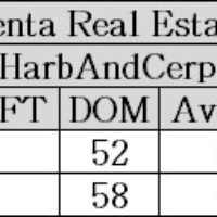 La-Crescenta-Real-Estate-Values