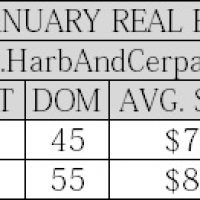 Glendale Real Estate Values