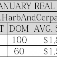 La Canada January 2015 Real Estate Values