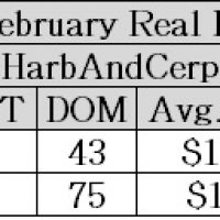 La Canada Real Estate Market Stats; year over year comparison