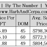 Glendale March 2015 Real Estate Values