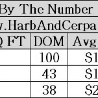 LA CANADA MARCH 2015 REAL ESTATE VALUES 2