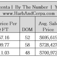 LA CRESCENTA MARCH 2015 REAL ESTATE VALUES