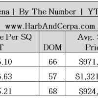 Pasadena Real Estate Values