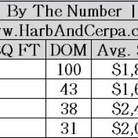 La Canada April 2015 Real Estate Values