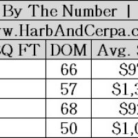 Pasadena Real Estate Values