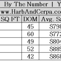 May 2015 Glendale Real Estate Values