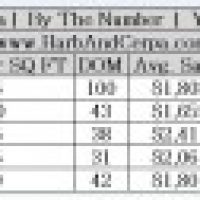 2015 La Canada Real Estate Values May 2015